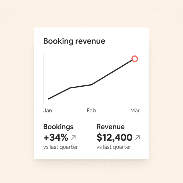 Compound search visibility and guest conversion