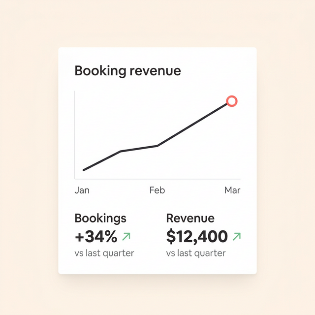 Stop losing guests to unclear facts, slow replies, and missed follow-ups